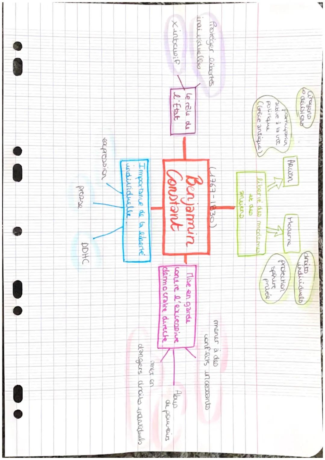 Benjamin Constant et ses Idées Principales
