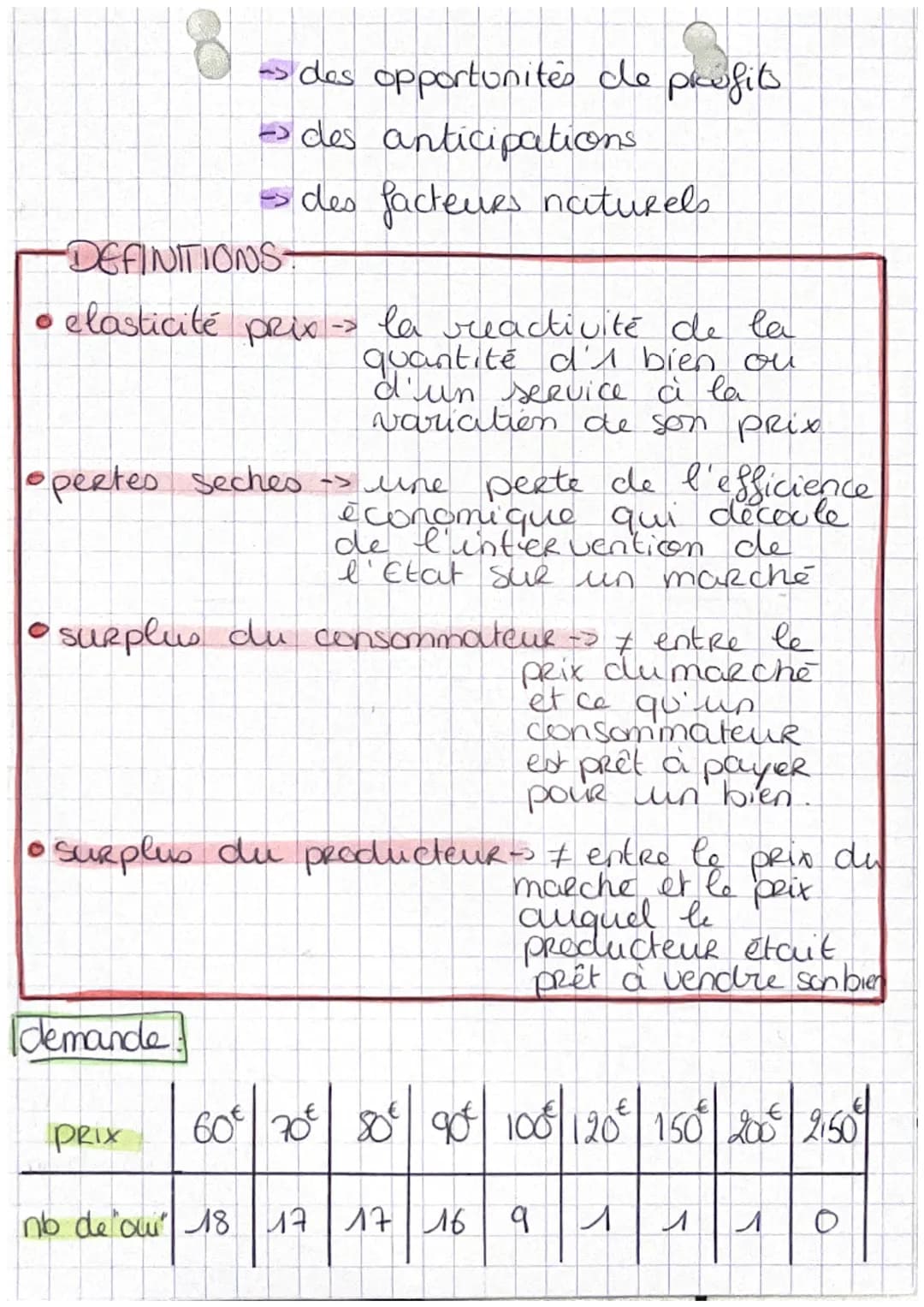 chap 2
D
Définitions
Ⓡ
de marché
concurrentiel
21
A.€ = agents economique
• marché- lieu fictif ou réel ou & rencontre
I'offre et la demande