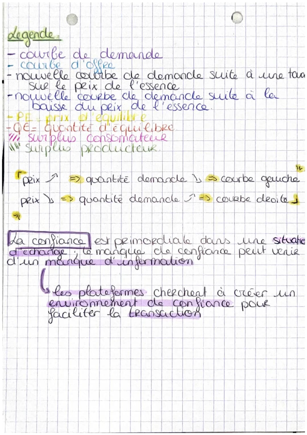 chap 2
D
Définitions
Ⓡ
de marché
concurrentiel
21
A.€ = agents economique
• marché- lieu fictif ou réel ou & rencontre
I'offre et la demande