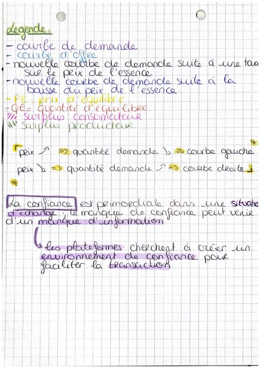 chap 2
D
Définitions
Ⓡ
de marché
concurrentiel
21
A.€ = agents economique
• marché- lieu fictif ou réel ou & rencontre
I'offre et la demande
