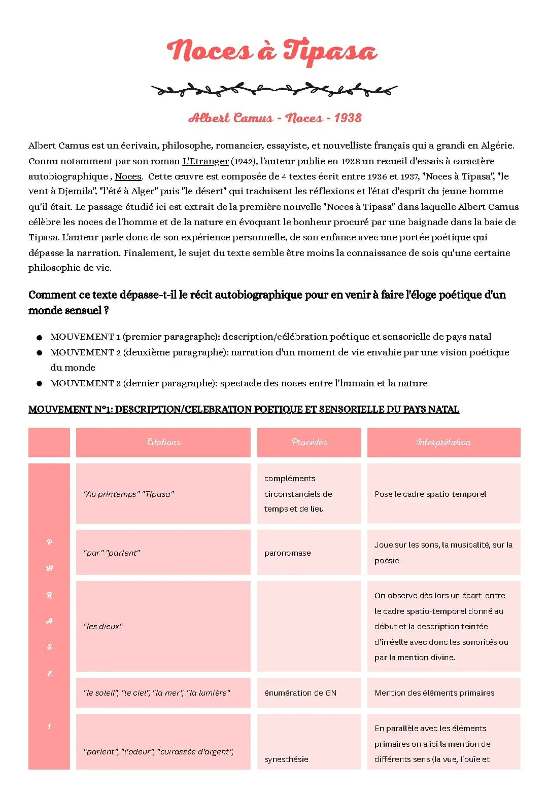 Noces à Tipasa Analyse linéaire - Texte intégral, PDF, Résumé et Extrait