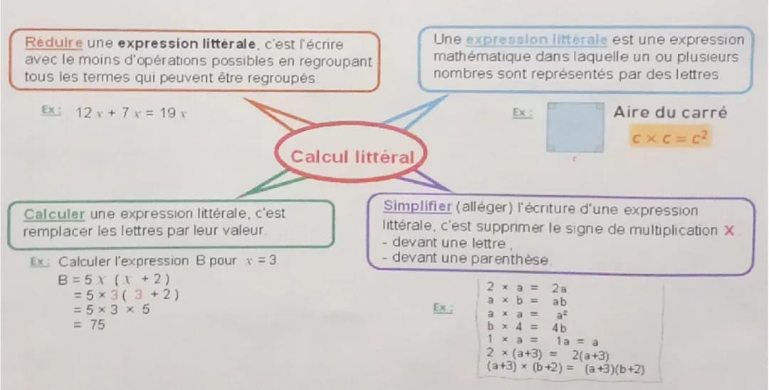 Calcul littéral