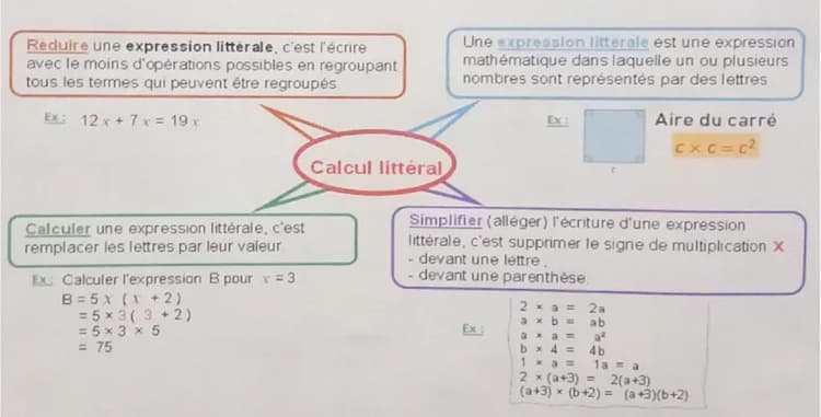 Know Calcul littéral thumbnail