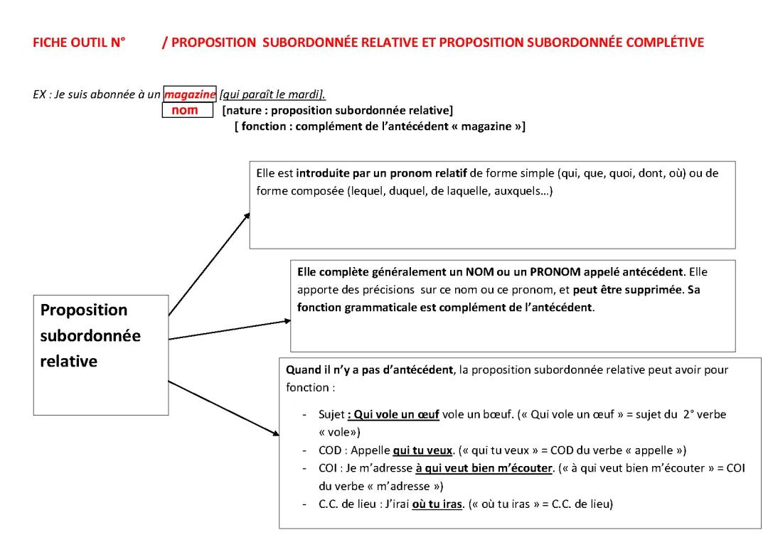 Propositions Subordonnées: Exercices PDF, Corrigés et Exemples pour CM1