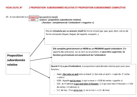 Know Proposition subordonnée thumbnail