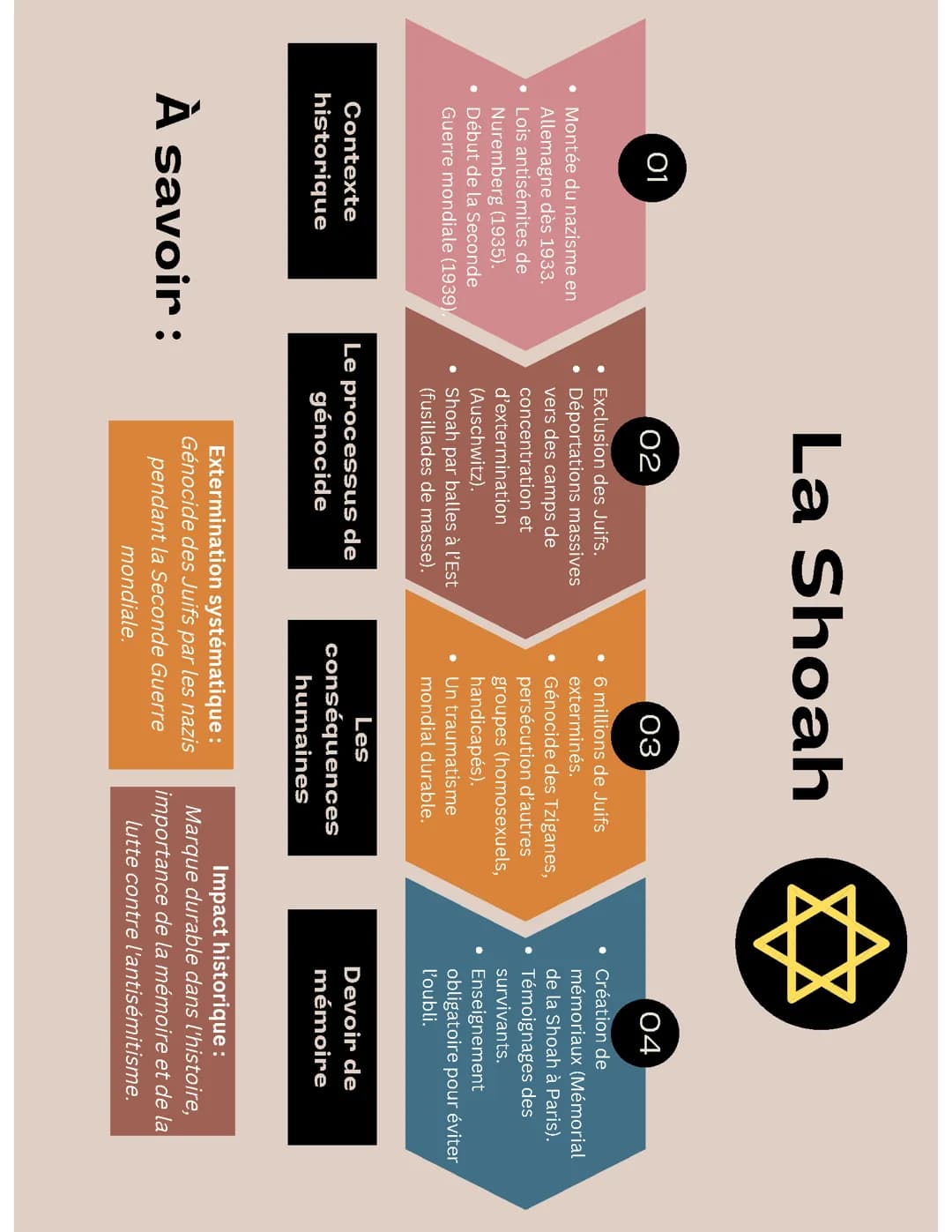 La Shoah