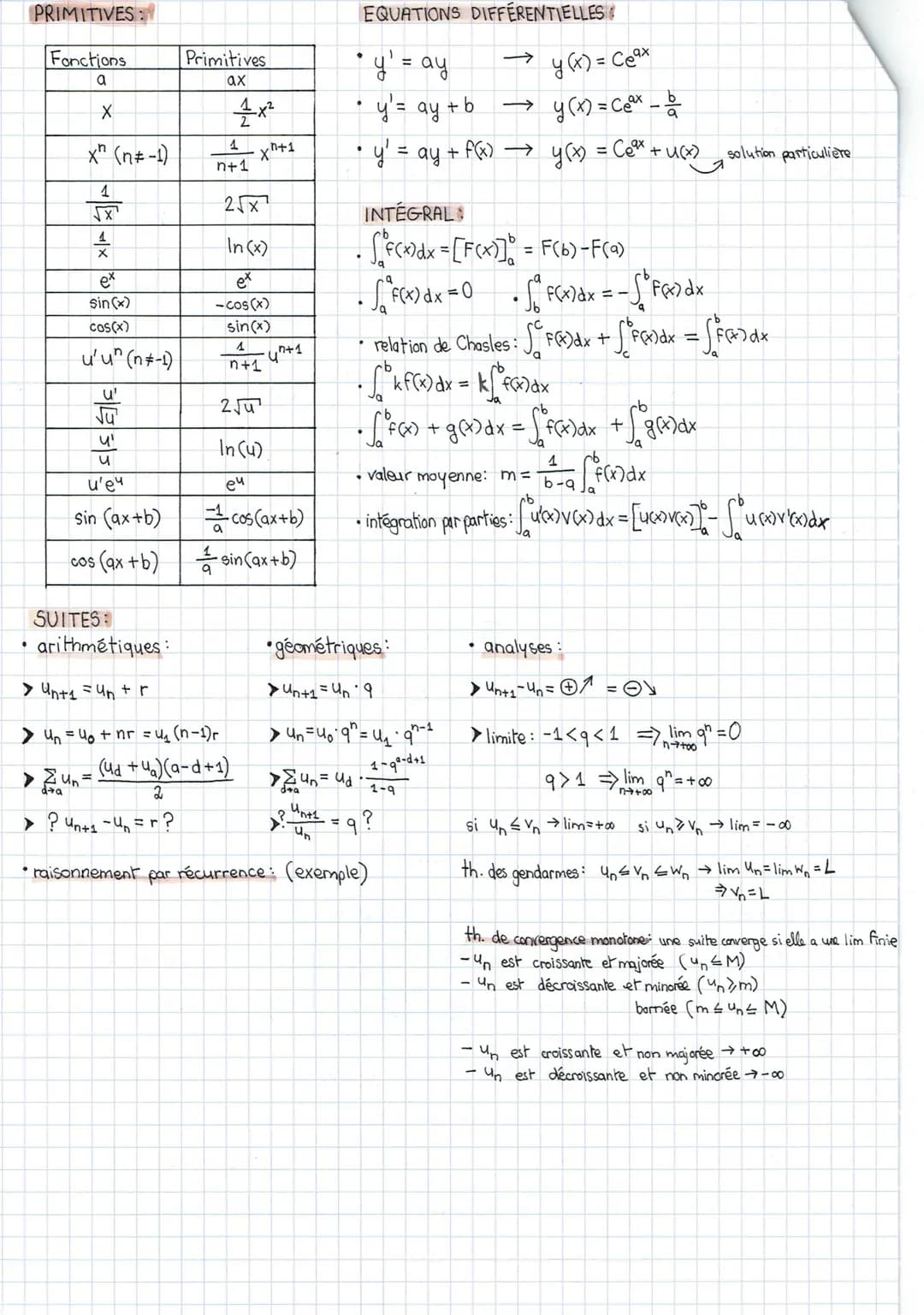 Imatha
.
.
DERIVÉES :
Fonctions
.
LA BASE
identités remarquables: ((a+b)²; (a - b)²; (a-b) (a+b))
k
ax, a ER
x, neN*
슷
√x
sin(x)
cos(x)
• ra