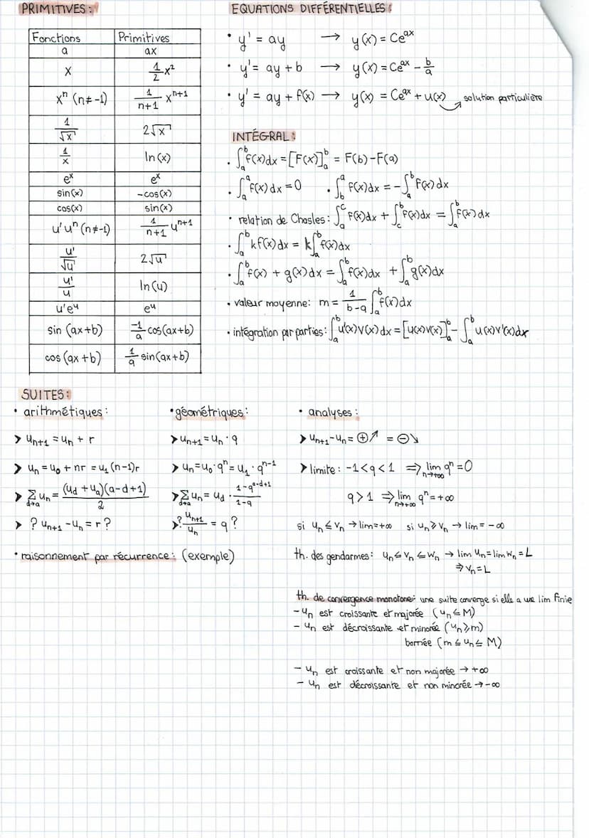 Imatha
.
.
DERIVÉES :
Fonctions
.
LA BASE
identités remarquables: ((a+b)²; (a - b)²; (a-b) (a+b))
k
ax, a ER
x, neN*
슷
√x
sin(x)
cos(x)
• ra