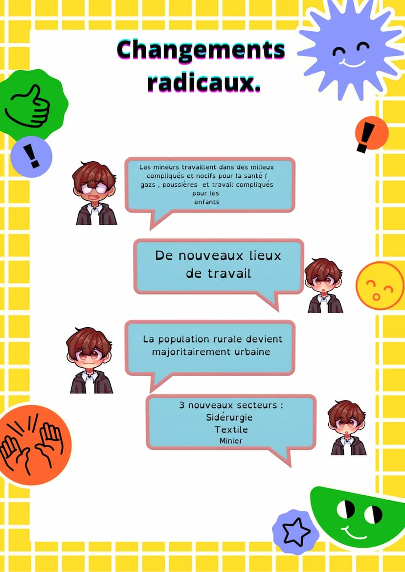 Géographie
La révolution industrielle
Histoire-
Vocabulaire
La sidérurgie: L'industrie du fer
Les cités ouvrières :
Cités où était les logem