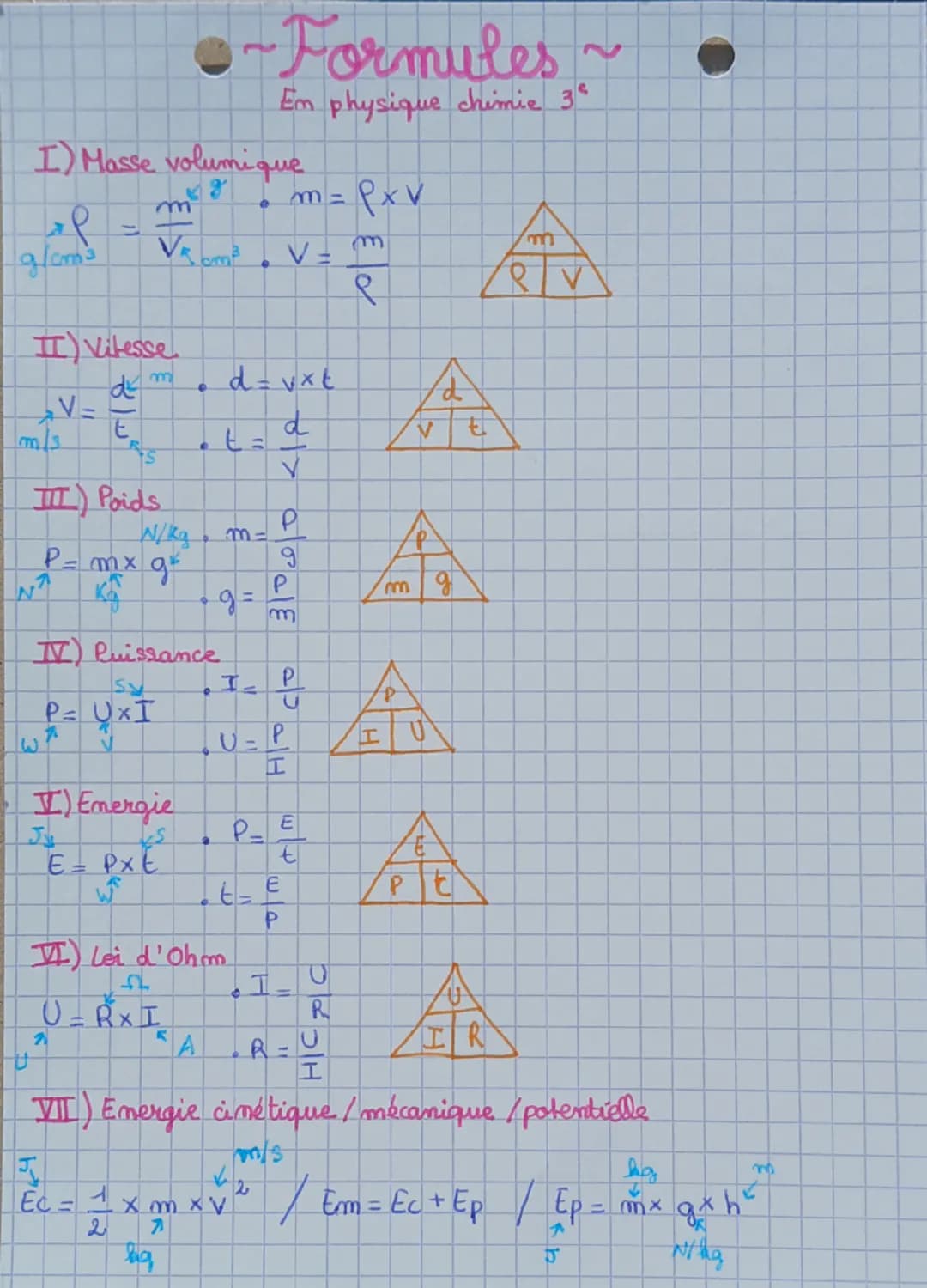 Formules Physiques chimie 3ème 
