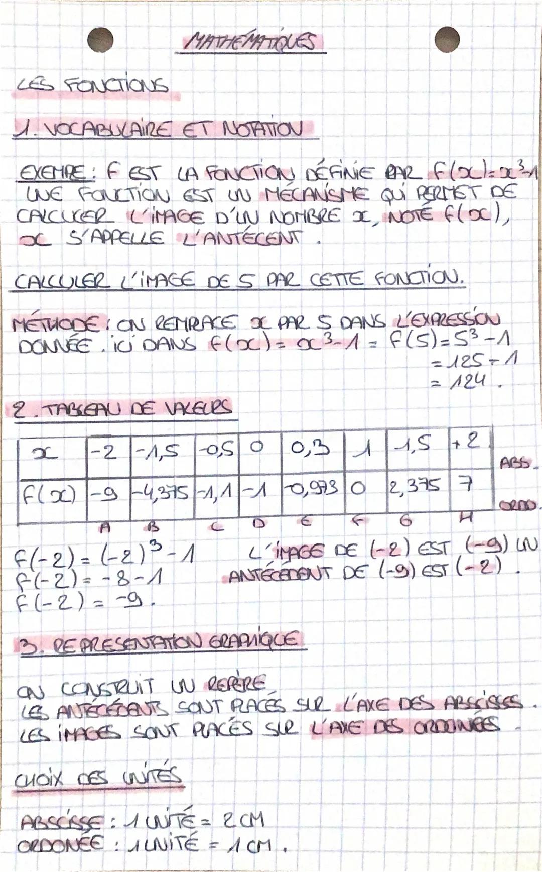 # MATHEMATIQUES

LES FONCTIONS

1. VOCABULAIRE ET NOTATION

EXEMRE: FEST LA FONCTION DÉFINIE AAR FLOC=3
LWE FOUCTION EST UN MÉCANISME QUI PE