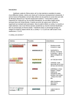 Know fiche oral de français sur « La Loreley » d’Apollinaire  thumbnail