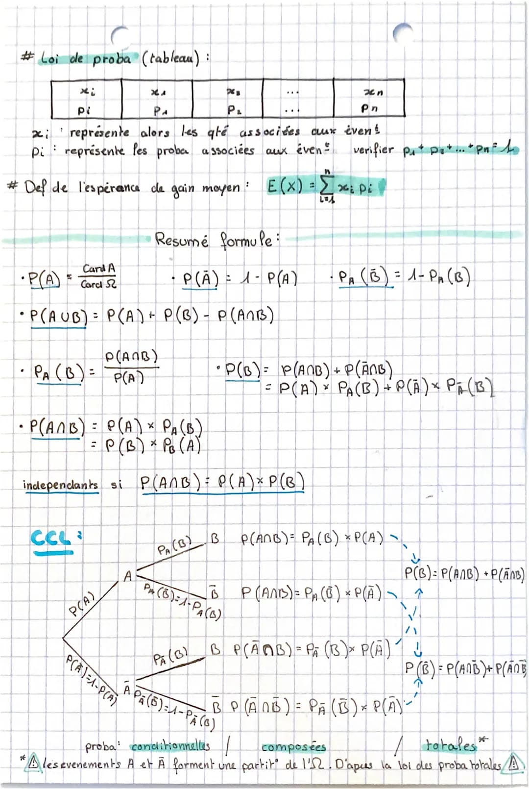 C-MATHS-
PROBABIL·I·T·ES CONDITIONNELLES
Vocabulaire:
• experience aléatoire connaitre Hes les issues possible mais ignorer le resultat
à l'
