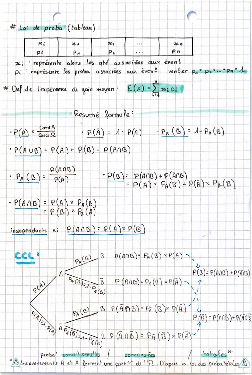 C-MATHS-
PROBABIL·I·T·ES CONDITIONNELLES
Vocabulaire:
• experience aléatoire connaitre Hes les issues possible mais ignorer le resultat
à l'