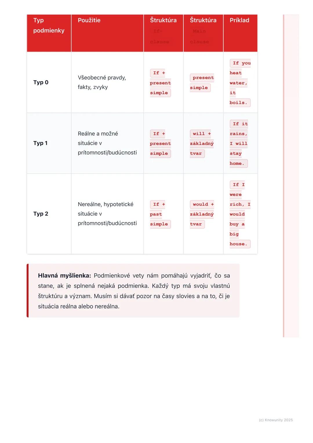 # Podmienkové vety
(Conditional Sentences)

1. Prehľad podmienkových viet

Podmienkové vety (po anglicky conditional sentences) sú super dôl