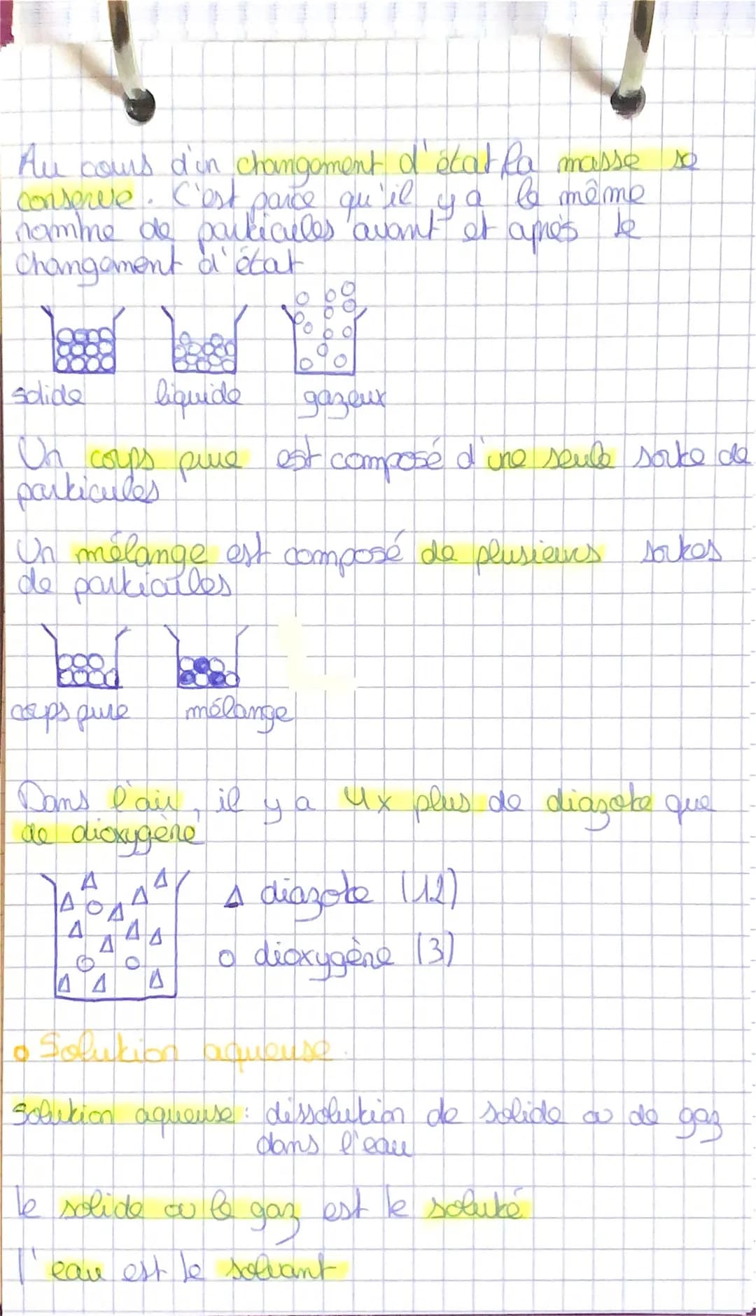 le modele particulaire
1 On va considere la matière comme un
ensemble de particules trop petike pour ato
visibles à l'oeil, nu
MX2
- alles g