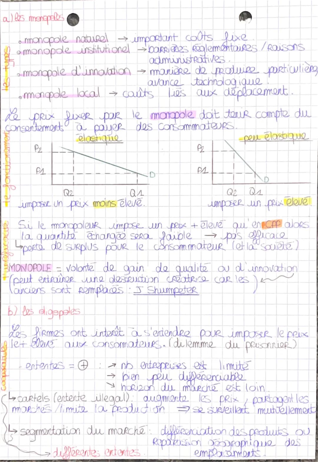 chp 22 (1)
COMMENT LES MARCHÉS
IMPARFAITEMENT CONCURRENTIELS FONCTIONNENT-ILS?
I. de pouvoir de marche
Les 5 conditions de la CPP:
1 non Res