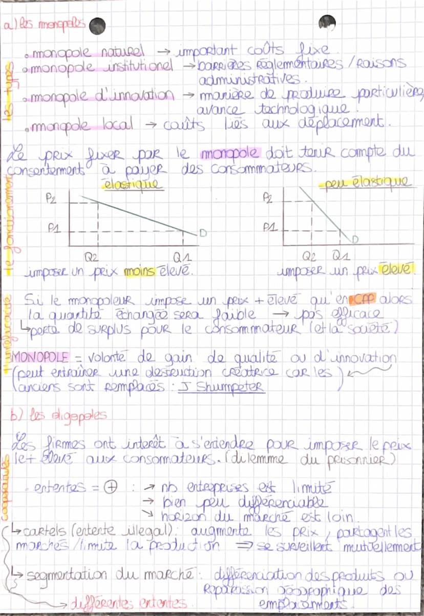 chp 22 (1)
COMMENT LES MARCHÉS
IMPARFAITEMENT CONCURRENTIELS FONCTIONNENT-ILS?
I. de pouvoir de marche
Les 5 conditions de la CPP:
1 non Res