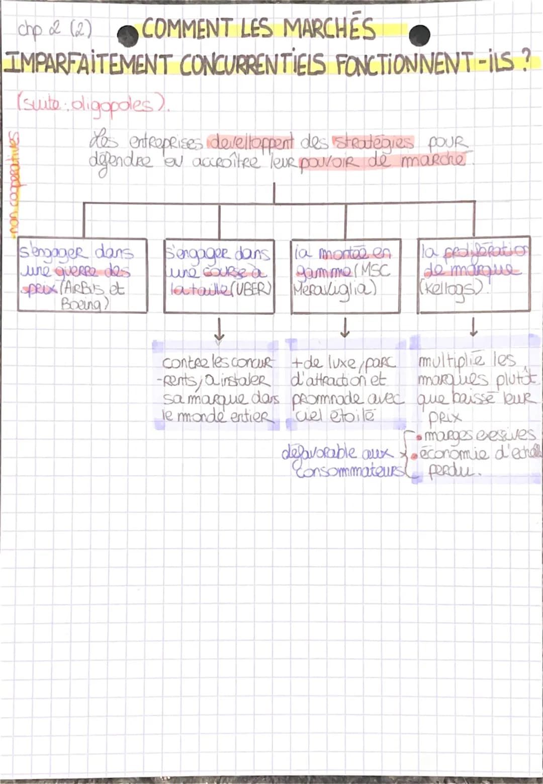 chp 22 (1)
COMMENT LES MARCHÉS
IMPARFAITEMENT CONCURRENTIELS FONCTIONNENT-ILS?
I. de pouvoir de marche
Les 5 conditions de la CPP:
1 non Res