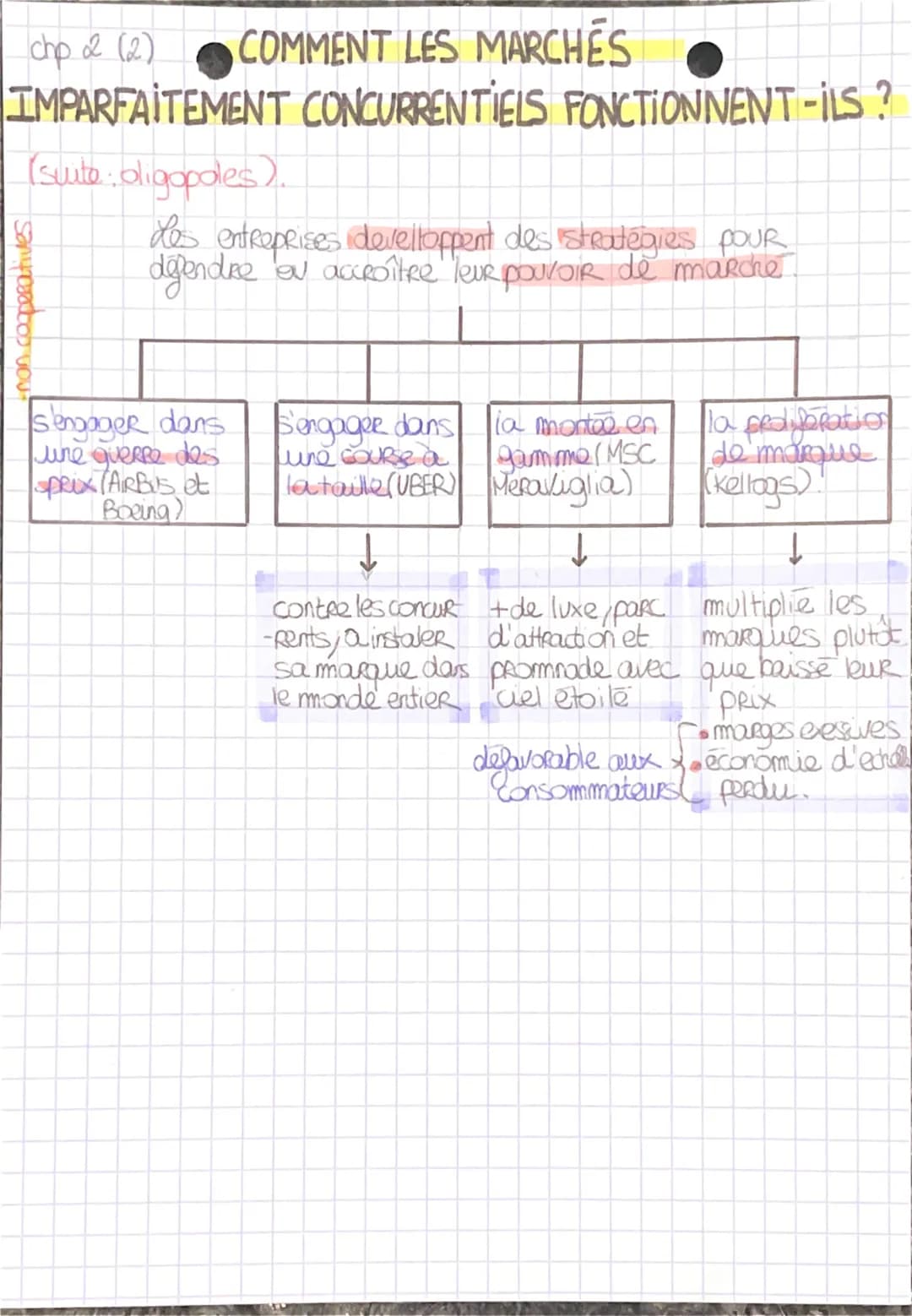 chp 22 (1)
COMMENT LES MARCHÉS
IMPARFAITEMENT CONCURRENTIELS FONCTIONNENT-ILS?
I. de pouvoir de marche
Les 5 conditions de la CPP:
1 non Res