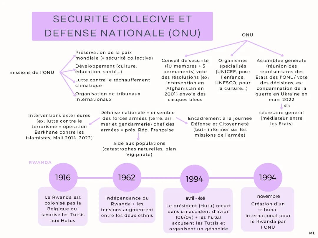 Sécurité collective et défense nationale (ONU)