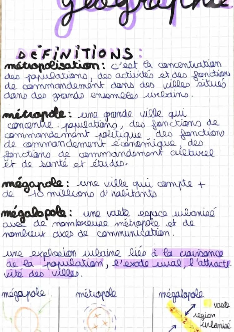 Know fiche de révisons géographie  thumbnail