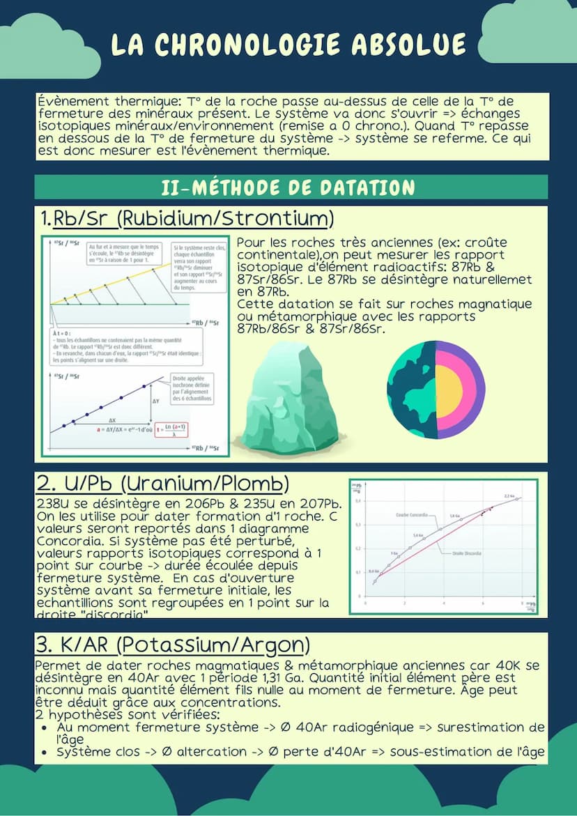 LA CHRONOLOGIE ABSOLUE
RAPPEL ES SVT IÈRE
●
cetains noyaux sont instables et se désintègrent (radioactivité)
• Demi-vie noyaux: durée nécess
