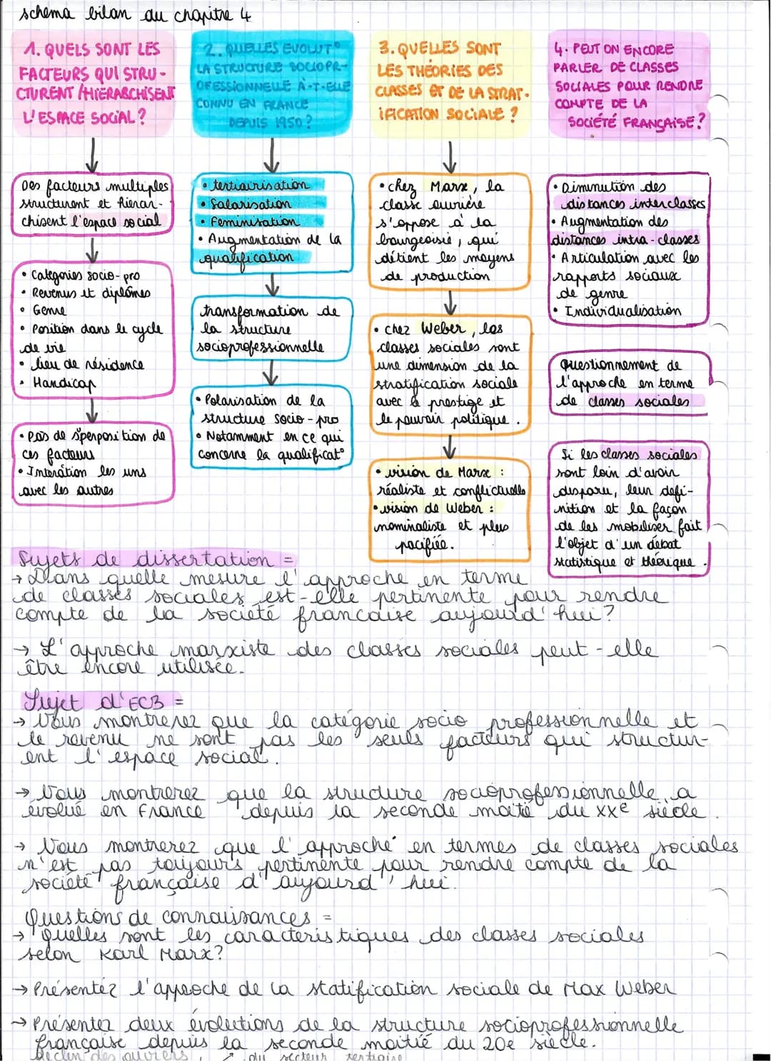 CHAPITRE COMMENT EST STRUCTUREE LA
SOCIÉTÉ FRANÇAISE ACTUELLE?
.
→LES THÉORIES DES CLASSES DE LA STRATIFICATION SOCIALE
STRATIFICATION SOCIA