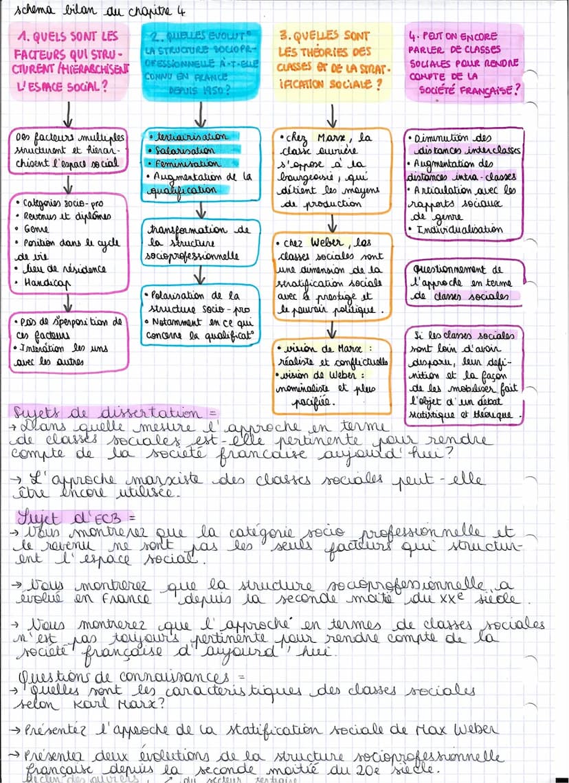 CHAPITRE COMMENT EST STRUCTUREE LA
SOCIÉTÉ FRANÇAISE ACTUELLE?
.
→LES THÉORIES DES CLASSES DE LA STRATIFICATION SOCIALE
STRATIFICATION SOCIA