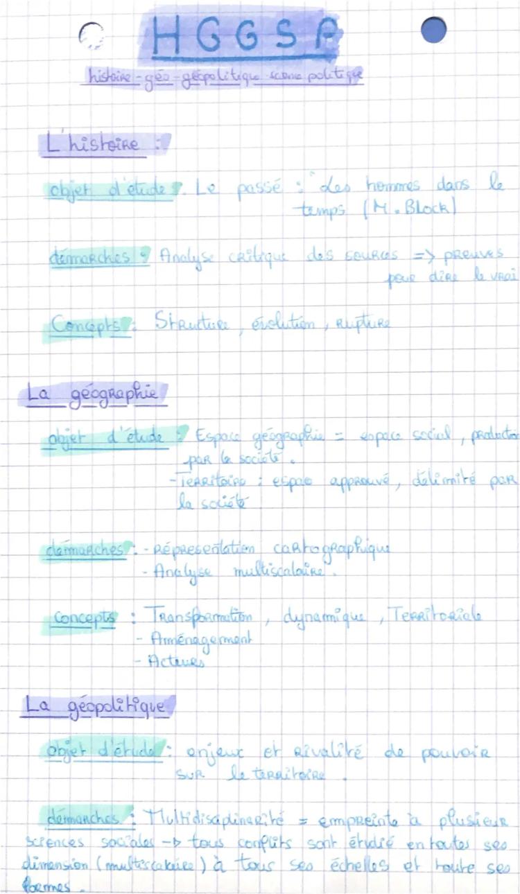 Know la matière hggsp  thumbnail