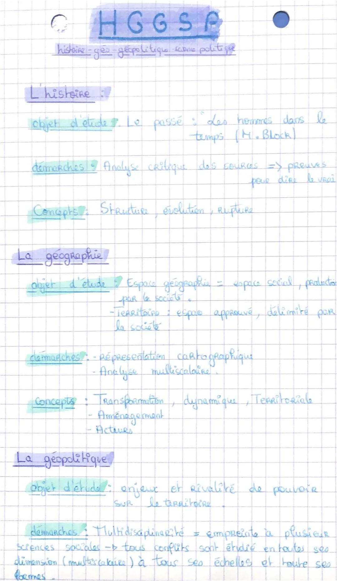 CH G G S P
histoire - geo-gespolitique -scione politique
L'histoine
objet d'étude. Le passé des hommes dans le
temps (M. Block)
démarches An