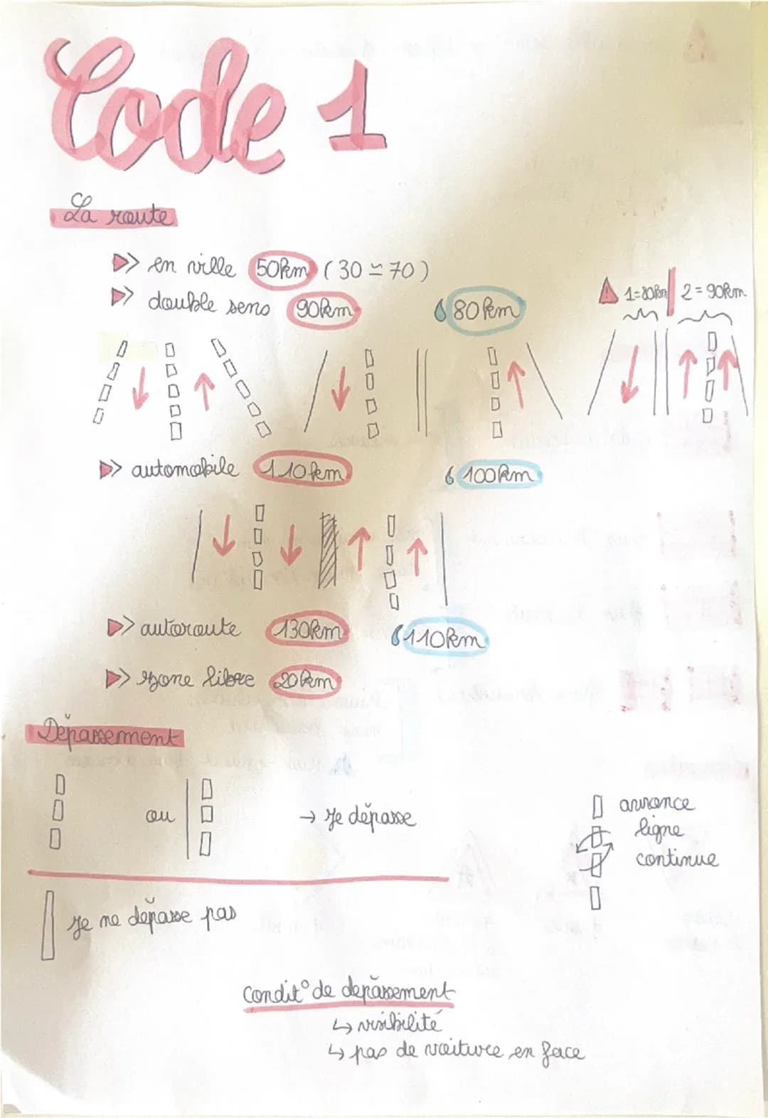 Code 1
La route
en ville 50km (30-70)
double seno 90km
ㅁㅁㅁㅁㅁ
00000
1-80kn 2=90km
080km
ㅁㅁㅁㅁ
automobile 10km
6100km
autoroute 130km
(110km
on
