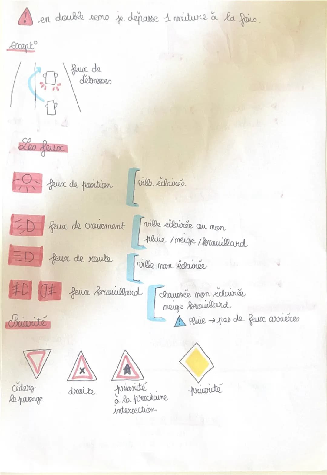 Code 1
La route
en ville 50km (30-70)
double seno 90km
ㅁㅁㅁㅁㅁ
00000
1-80kn 2=90km
080km
ㅁㅁㅁㅁ
automobile 10km
6100km
autoroute 130km
(110km
on