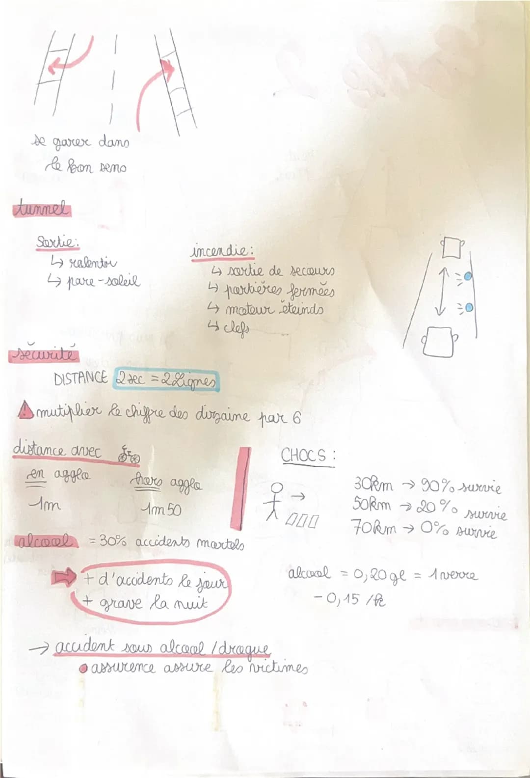 Code 1
La route
en ville 50km (30-70)
double seno 90km
ㅁㅁㅁㅁㅁ
00000
1-80kn 2=90km
080km
ㅁㅁㅁㅁ
automobile 10km
6100km
autoroute 130km
(110km
on