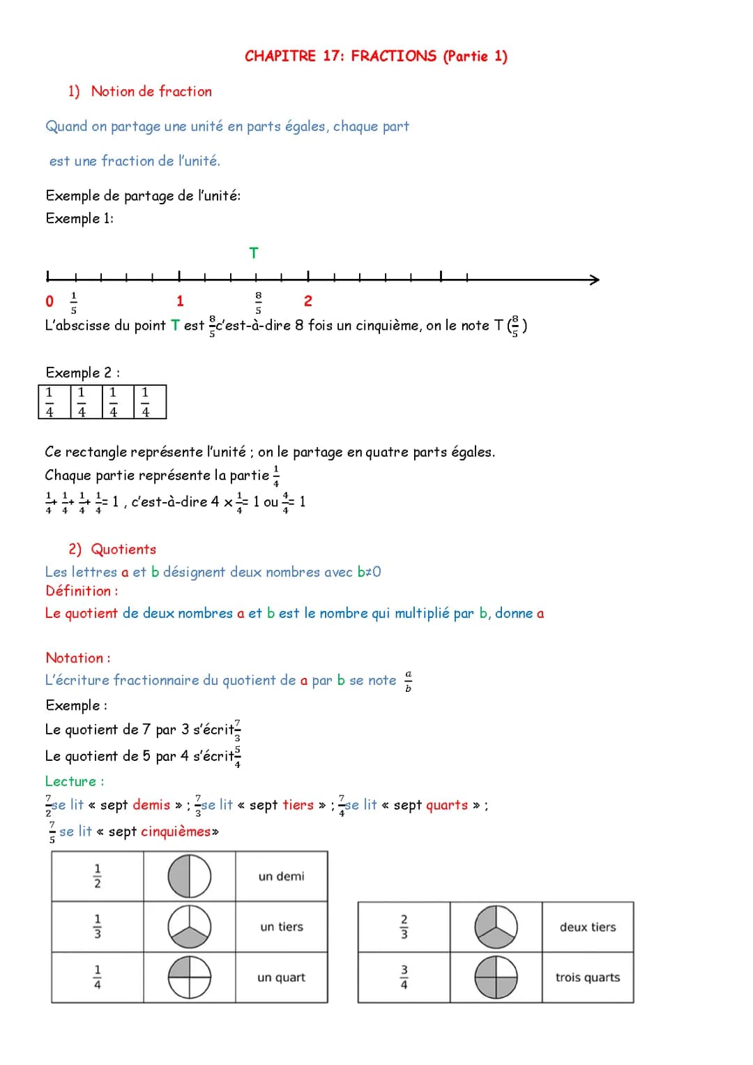 Partie 2 fractions 