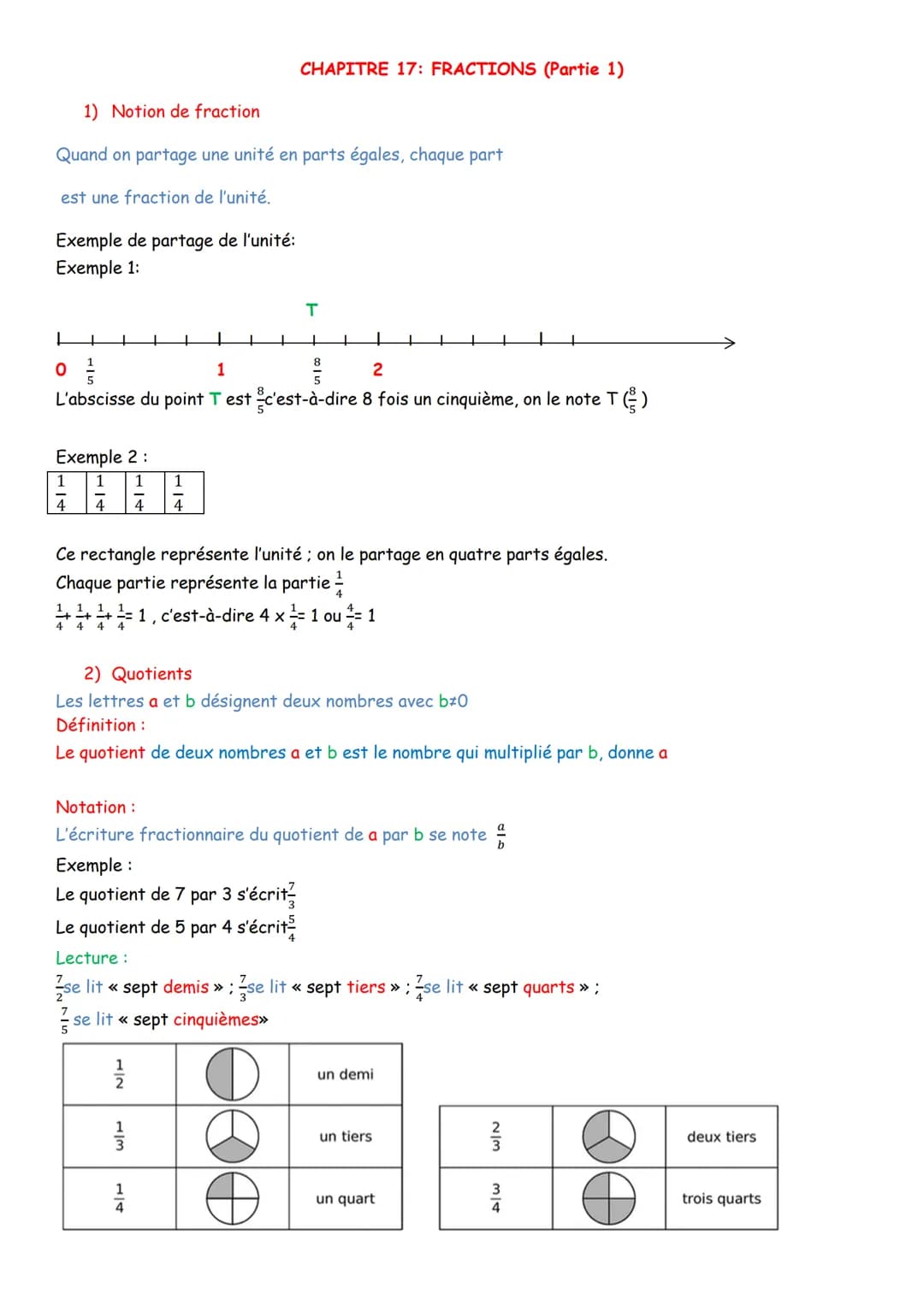 1) Notion de fraction
Quand on partage une unité en parts égales, chaque part
est une fraction de l'unité.
Exemple de partage de l'unité:
Ex