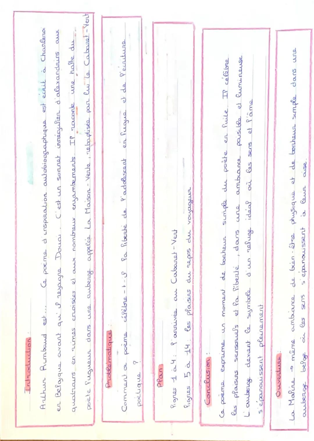 --- OCR Start ---
Arthur Rimbaud, Au Cabaret - Vert, 1870
Texte 4:
Au Cabaret Vert,
cinq heures du soir
Depuis huit jours, j'avais déchiré m