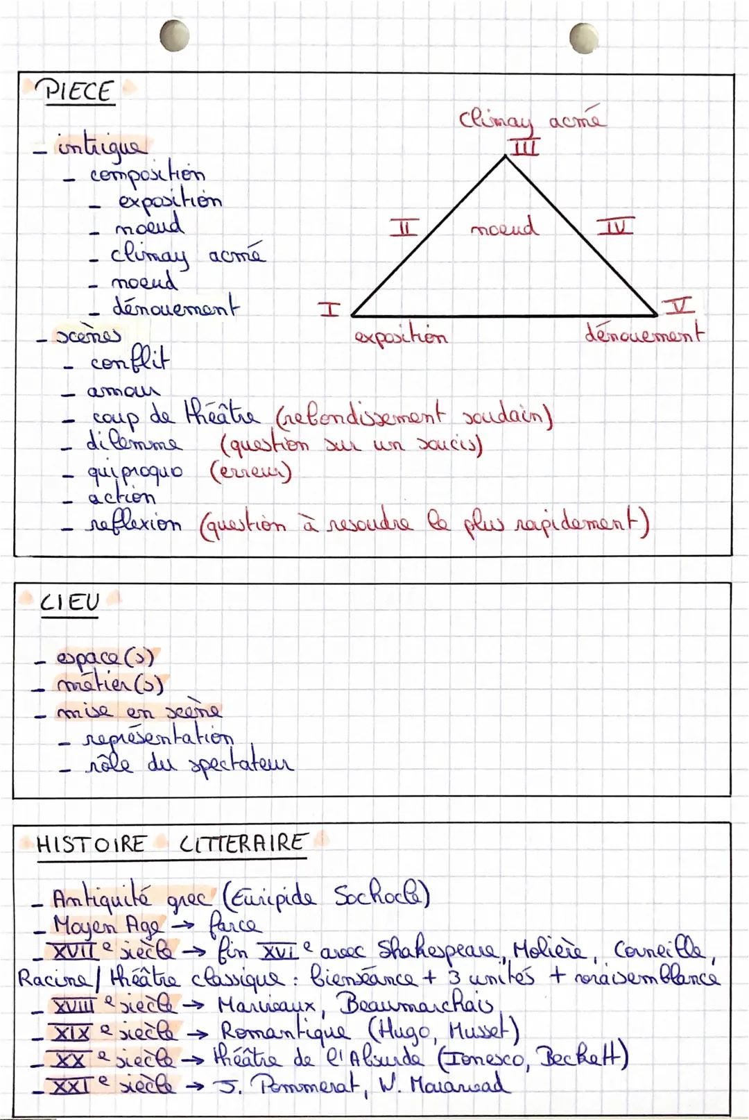- Le théâtre

## GENRE LITTERAIRE

- Sow-genre
  - tragedie (déncument tragique, personnages nolles, destin)
  - comédie (registre comique, 
