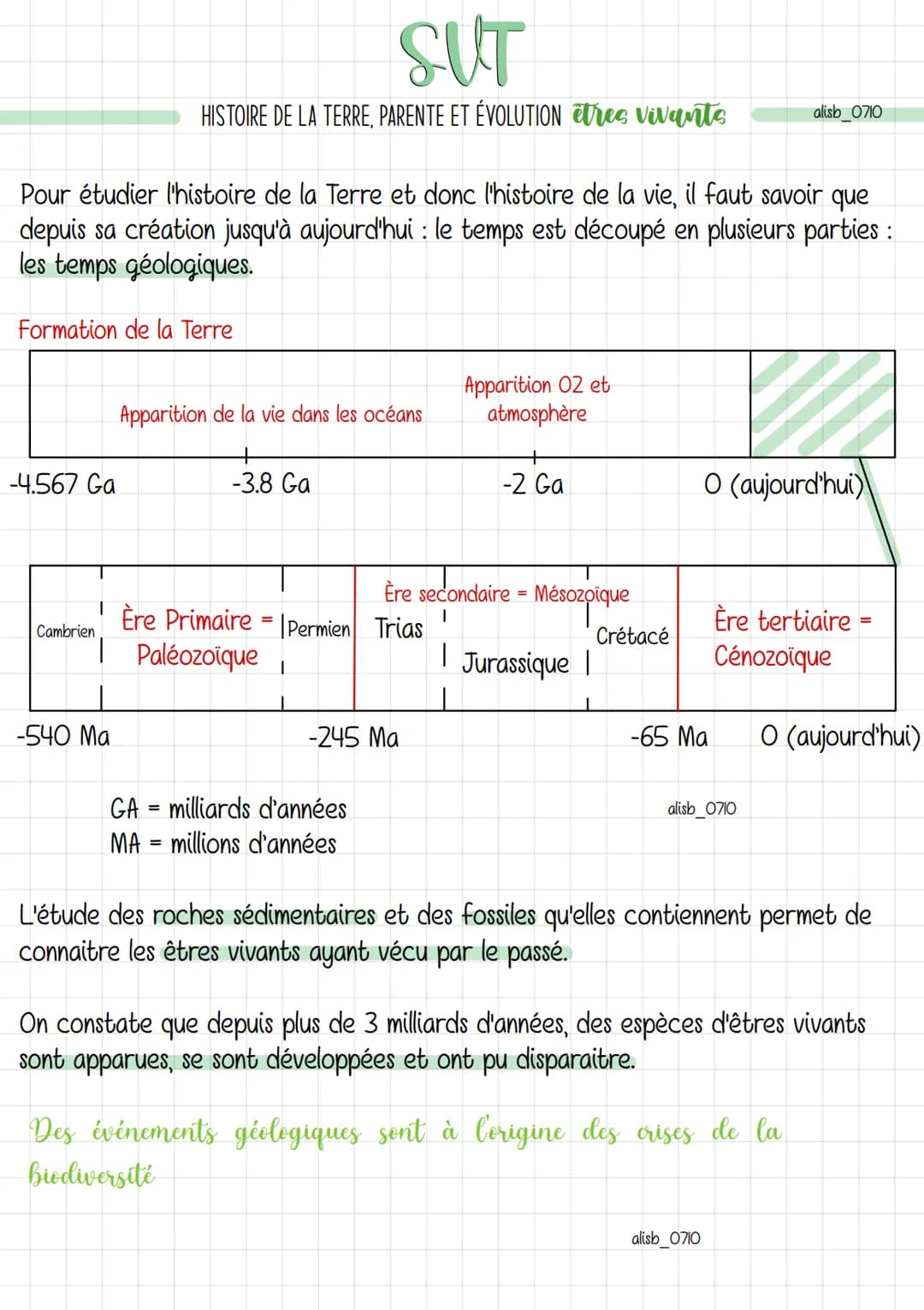 Pour étudier l'histoire de la Terre et donc l'histoire de la vie, il faut savoir que
depuis sa création jusqu'à aujourd'hui : le temps est d