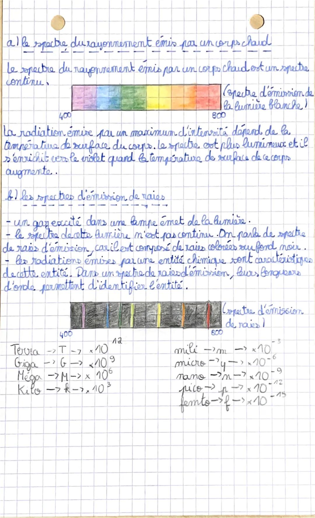 # PHYSIQUE

1- Un modèle pour la lumière

La lumière ost constituée d'un ensemble de radiations
lumineuses, Choque radiation correspond à un