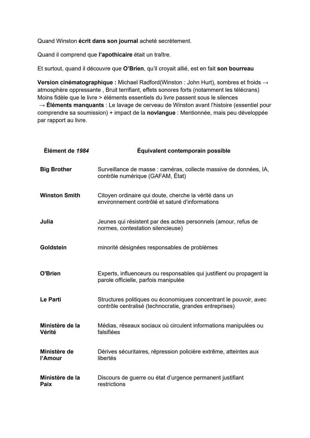 SECONDE PARTIE - ORAL DE FRANCAIS
Je vais maintenant passer à la présentation de l'œuvre.
Vendredi 27 juin - 15h20
15h50 tirage du sujet
Déb