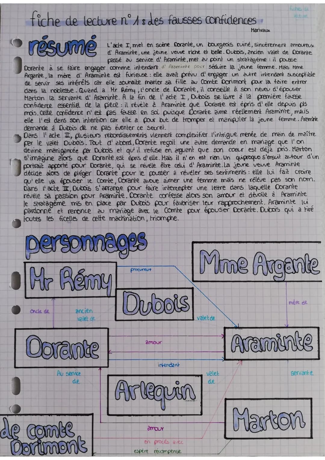 fiche de lecture n°1 : des fausses confidences
résumé
L'acte I, met en scène Dorante, un bourgeois ruiné, sincèrement amoureux
d' Araminte, 