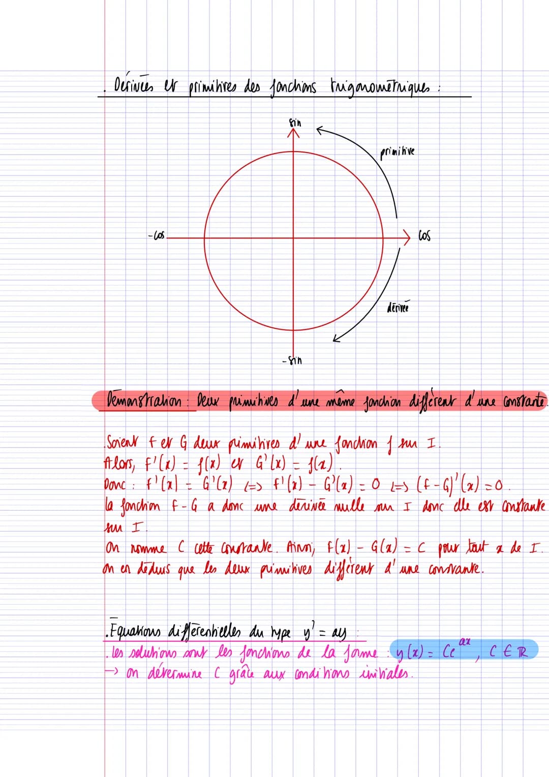 Derives et primitives des fonctions trigonométriques
los.
sin
- Sin
K
primitive
derivee
Cos
Demonstration: Deux primitives d'une même foncti