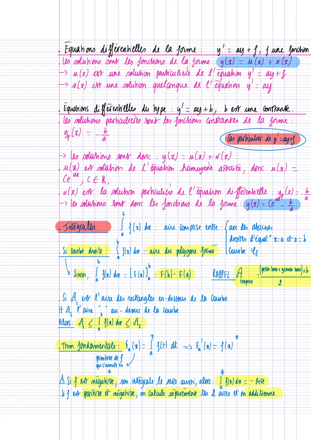 Derives et primitives des fonctions trigonométriques
los.
sin
- Sin
K
primitive
derivee
Cos
Demonstration: Deux primitives d'une même foncti