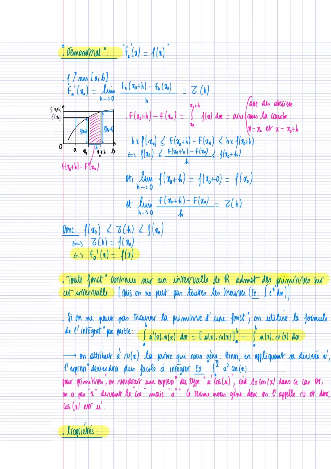 Derives et primitives des fonctions trigonométriques
los.
sin
- Sin
K
primitive
derivee
Cos
Demonstration: Deux primitives d'une même foncti