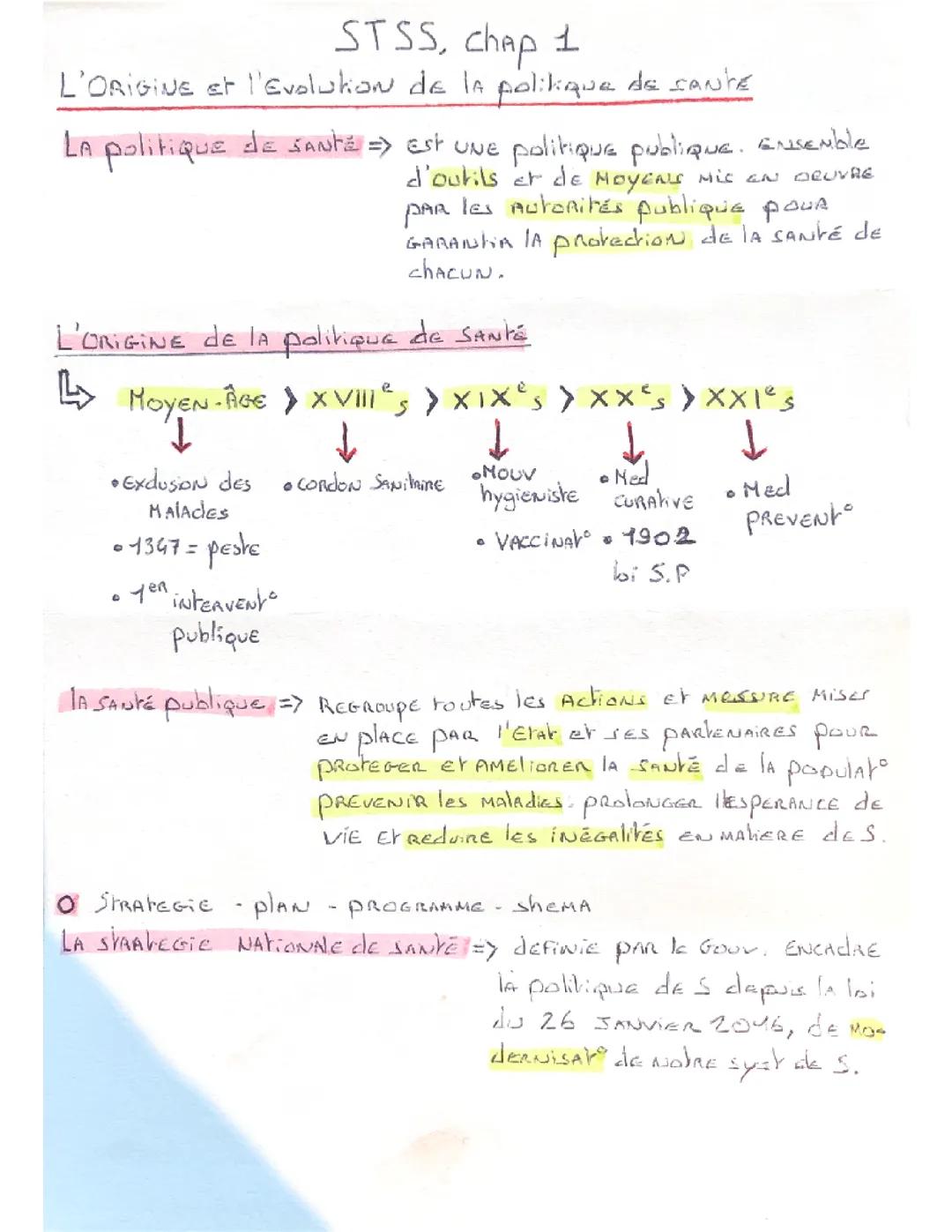 L’origine et l’évolution de la politique de santé 