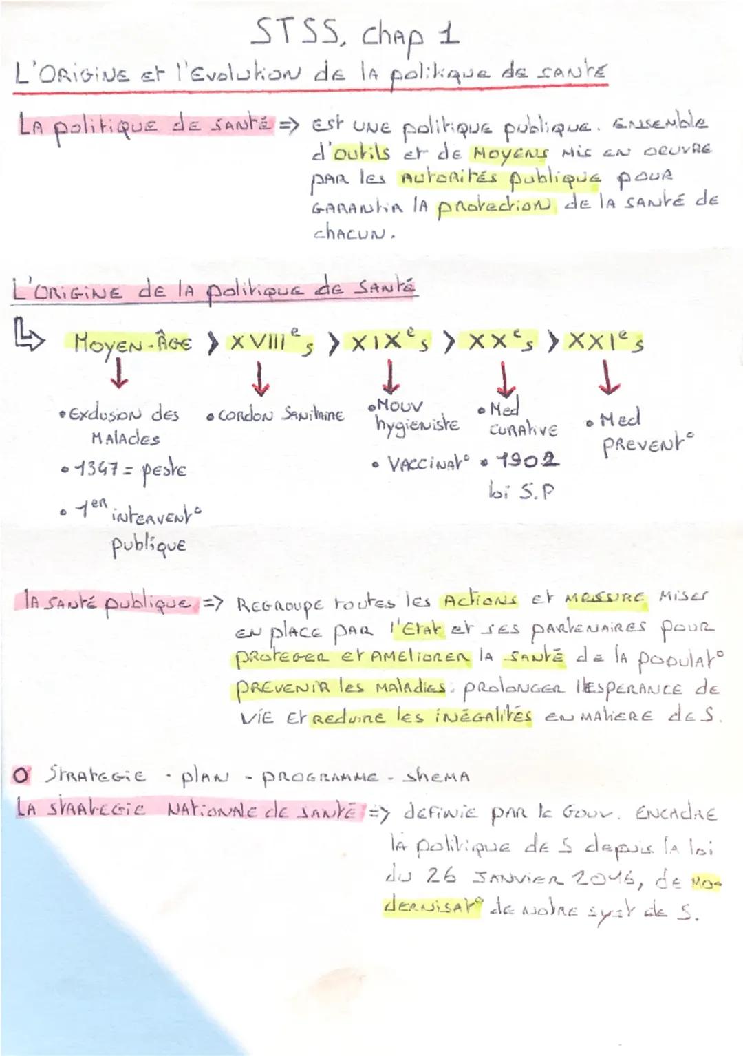 STSS, chap 1
L'ORIGINE et l'Evolution de la politique de SANTE
La politique de santé => est une politique publique. Ensemble
d'outils et de 
