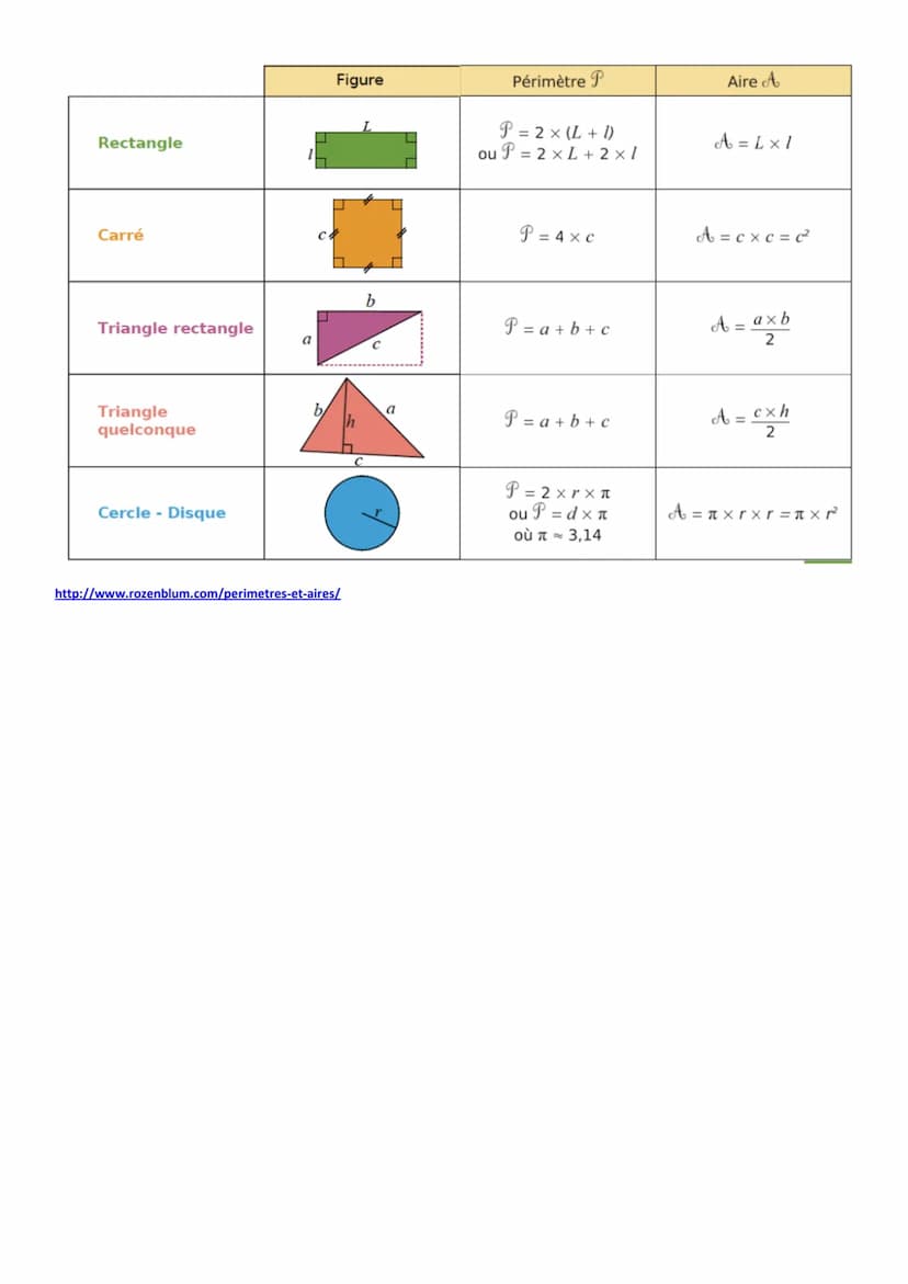 I.
Périmètre
Pour un polynôme quelconque :
- P = addition de la longueur de tous les côtés
Pour un carré :
- P = 4xc
Pour un triangle :
- P 