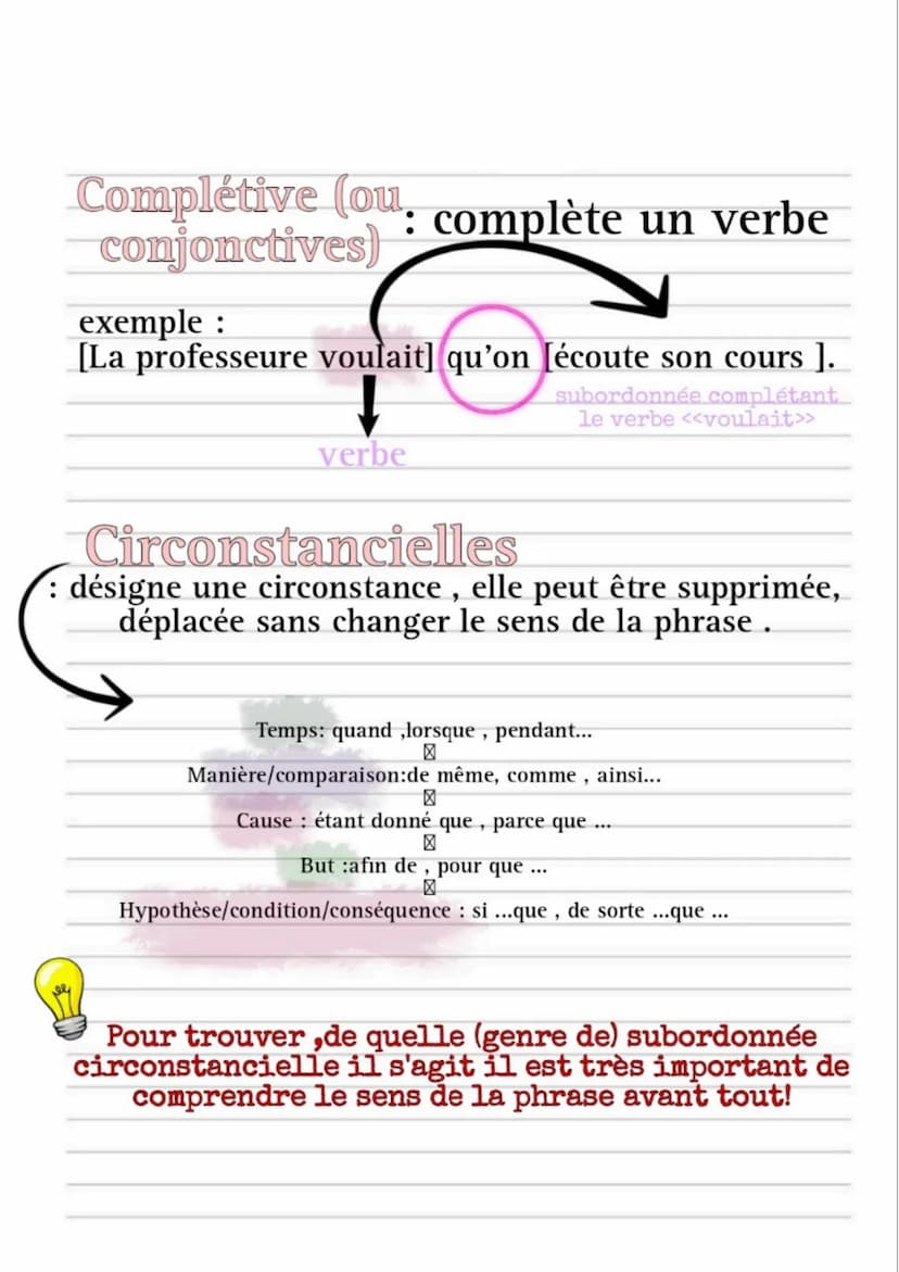 Les propositions
subordonnées
Pour commencer une proposition est un ensemble de mots
regroupés autour d'un verbe conjugué.
DATE
ex: Le chat 