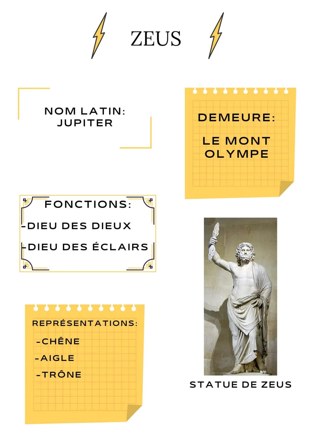 c
f
NOM LATIN:
JUPITER
ZEUS
FONCTIONS:
DIEU DES DIEUX
-DIEU DES ÉCLAIRS
-CHÊNE
-AIGLE
-TRÔNE
REPRÉSENTATIONS:
P
4
DEMEURE:
LE MONT
OLYMPE
ST